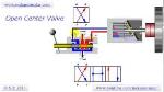 hydraulic-control-valve-sw7